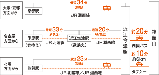 アクセスマップ