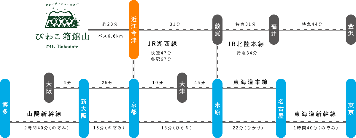 JR京都駅まで48分、JR大阪駅まで1時間17分